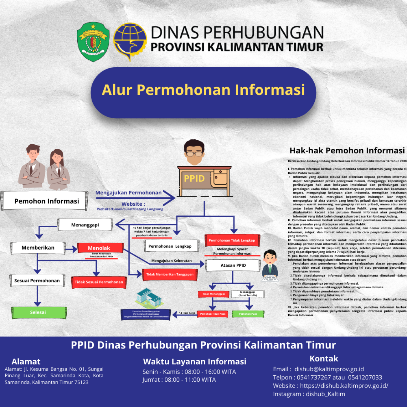 Tata Cara Permohonan Informasi